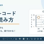 ギターコード・図の読み方。横向きのCコードと、◎・○・×、漢字と数字の指表示。