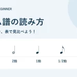 リズム譜の読み方。全音符4拍、2分音符2拍、4分音符1拍、8分音符半拍、16分音符4分の1拍を一覧で比較。