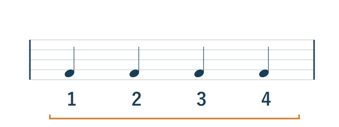 4分の4拍子では4分音符が4つで1小節。1、2、3、4と均等に数える。