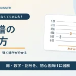 TAB譜の読み方。五線譜が読めなくても大丈夫。線・数字・記号を初心者向けに図解