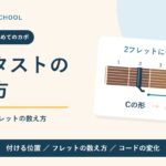 カポタストの使い方。2フレットの中央に付けたカポの図。Cの形でDの音。