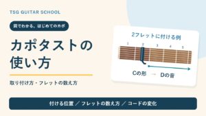 カポタストの使い方。2フレットの中央に付けたカポの図。Cの形でDの音。
